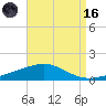 St Andrew Bay (Channel Entrance) tide chart for Wednesday, August 16, 2023