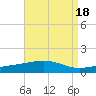 St Andrew Bay (Channel Entrance) tide chart for Friday, August 18, 2023