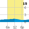 St Andrew Bay (Channel Entrance) tide chart for Saturday, August 19, 2023