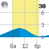 St Andrew Bay (Channel Entrance) tide chart for Wednesday, August 30, 2023