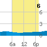 St Andrew Bay (Channel Entrance) tide chart for Sunday, August 6, 2023