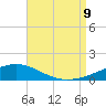 St Andrew Bay (Channel Entrance) tide chart for Wednesday, August 9, 2023