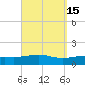 St Andrew Bay (Channel Entrance) tide chart for Friday, September 15, 2023