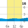 St Andrew Bay (Channel Entrance) tide chart for Saturday, September 16, 2023