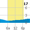St Andrew Bay (Channel Entrance) tide chart for Sunday, September 17, 2023