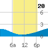 St Andrew Bay (Channel Entrance) tide chart for Wednesday, September 20, 2023