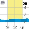 St Andrew Bay (Channel Entrance) tide chart for Friday, September 29, 2023