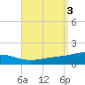 St Andrew Bay (Channel Entrance) tide chart for Sunday, September 3, 2023