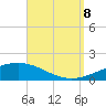 St Andrew Bay (Channel Entrance) tide chart for Friday, September 8, 2023