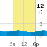 St Andrew Bay (Channel Entrance) tide chart for Thursday, October 12, 2023