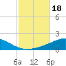 St Andrew Bay (Channel Entrance) tide chart for Wednesday, October 18, 2023
