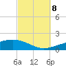 St Andrew Bay (Channel Entrance) tide chart for Sunday, October 8, 2023