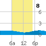 St Andrew Bay (Channel Entrance) tide chart for Wednesday, November 8, 2023
