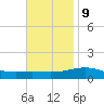 St Andrew Bay (Channel Entrance) tide chart for Thursday, November 9, 2023