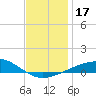St Andrew Bay (Channel Entrance) tide chart for Sunday, December 17, 2023