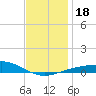 St Andrew Bay (Channel Entrance) tide chart for Monday, December 18, 2023