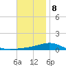 St Andrew Bay (Channel Entrance) tide chart for Friday, December 8, 2023