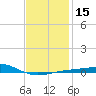 St Andrew Bay (Channel Entrance) tide chart for Monday, January 15, 2024