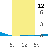 St Andrew Bay (Channel Entrance) tide chart for Monday, February 12, 2024