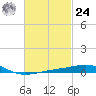 St Andrew Bay (Channel Entrance) tide chart for Saturday, February 24, 2024