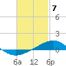 St Andrew Bay (Channel Entrance) tide chart for Wednesday, February 7, 2024