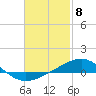 St Andrew Bay (Channel Entrance) tide chart for Thursday, February 8, 2024