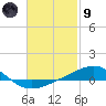 St Andrew Bay (Channel Entrance) tide chart for Friday, February 9, 2024
