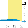 St Andrew Bay (Channel Entrance) tide chart for Tuesday, March 12, 2024