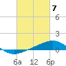 St Andrew Bay (Channel Entrance) tide chart for Thursday, March 7, 2024