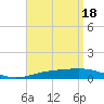 St Andrew Bay (Channel Entrance) tide chart for Thursday, April 18, 2024