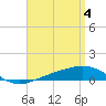 St Andrew Bay (Channel Entrance) tide chart for Thursday, April 4, 2024