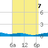 St Andrew Bay (Channel Entrance) tide chart for Sunday, April 7, 2024