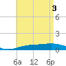 St Andrew Bay (Channel Entrance) tide chart for Friday, May 3, 2024