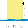 St Andrew Bay (Channel Entrance) tide chart for Saturday, May 4, 2024