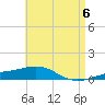 St Andrew Bay (Channel Entrance) tide chart for Monday, May 6, 2024