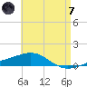 St Andrew Bay (Channel Entrance) tide chart for Tuesday, May 7, 2024