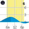 St Andrew Bay (Channel Entrance) tide chart for Thursday, June 6, 2024