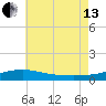 St Andrew Bay (Channel Entrance) tide chart for Saturday, July 13, 2024