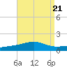 St Andrew Bay (Channel Entrance) tide chart for Wednesday, August 21, 2024