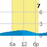St Andrew Bay (Channel Entrance) tide chart for Wednesday, August 7, 2024