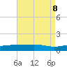 St Andrew Bay (Channel Entrance) tide chart for Thursday, August 8, 2024
