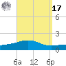 St Andrew Bay (Channel Entrance) tide chart for Tuesday, September 17, 2024