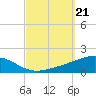 St Andrew Bay (Channel Entrance) tide chart for Saturday, September 21, 2024