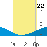 St Andrew Bay (Channel Entrance) tide chart for Sunday, September 22, 2024