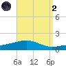 St Andrew Bay (Channel Entrance) tide chart for Monday, September 2, 2024