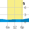 St Andrew Bay (Channel Entrance) tide chart for Thursday, September 5, 2024