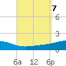 St Andrew Bay (Channel Entrance) tide chart for Saturday, September 7, 2024
