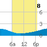 St Andrew Bay (Channel Entrance) tide chart for Sunday, September 8, 2024
