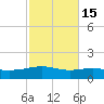 St Andrew Bay (Channel Entrance) tide chart for Tuesday, October 15, 2024