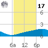 St Andrew Bay (Channel Entrance) tide chart for Thursday, October 17, 2024